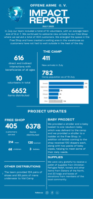 July Impact report 2025