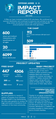 May Impact report 2025