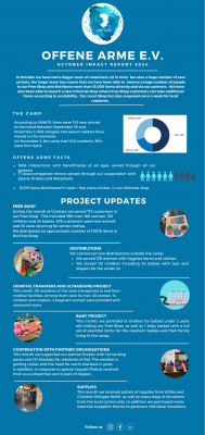 October-Impact-report-2024-4