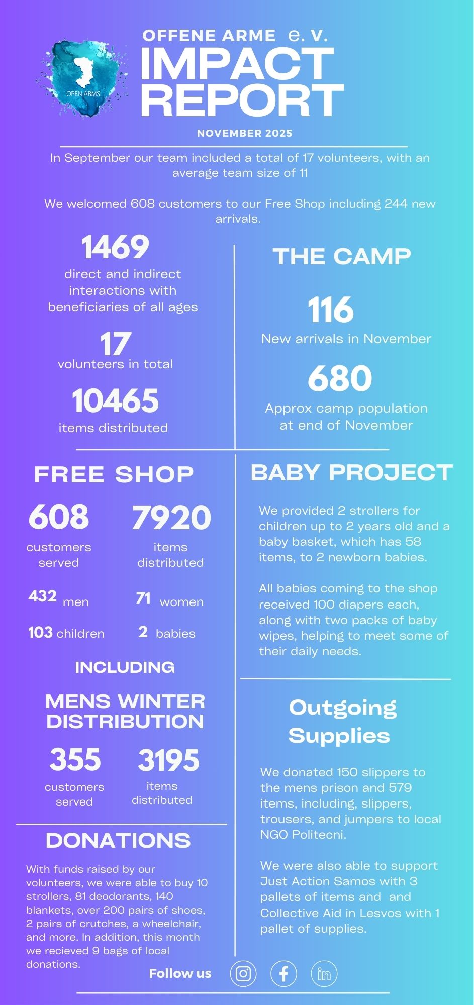 November Impact report 2025