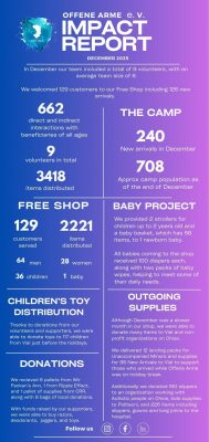 December Impact Report 2025