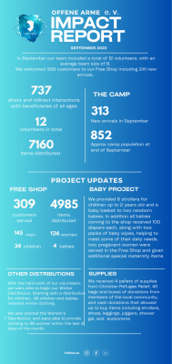 September Impact REport 2025